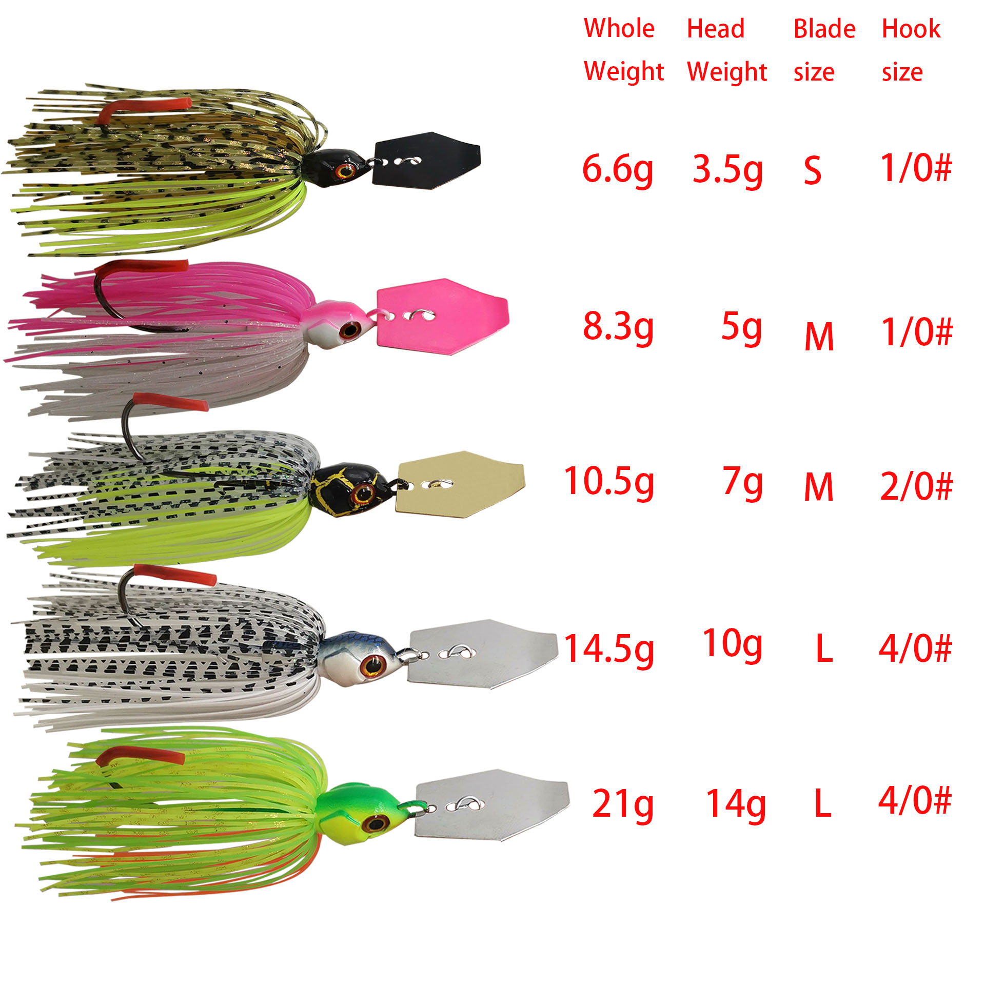 Isca de Pesca Mycena 7G/9G/11G - Fishing Lure Buzzbait avaliação e preço