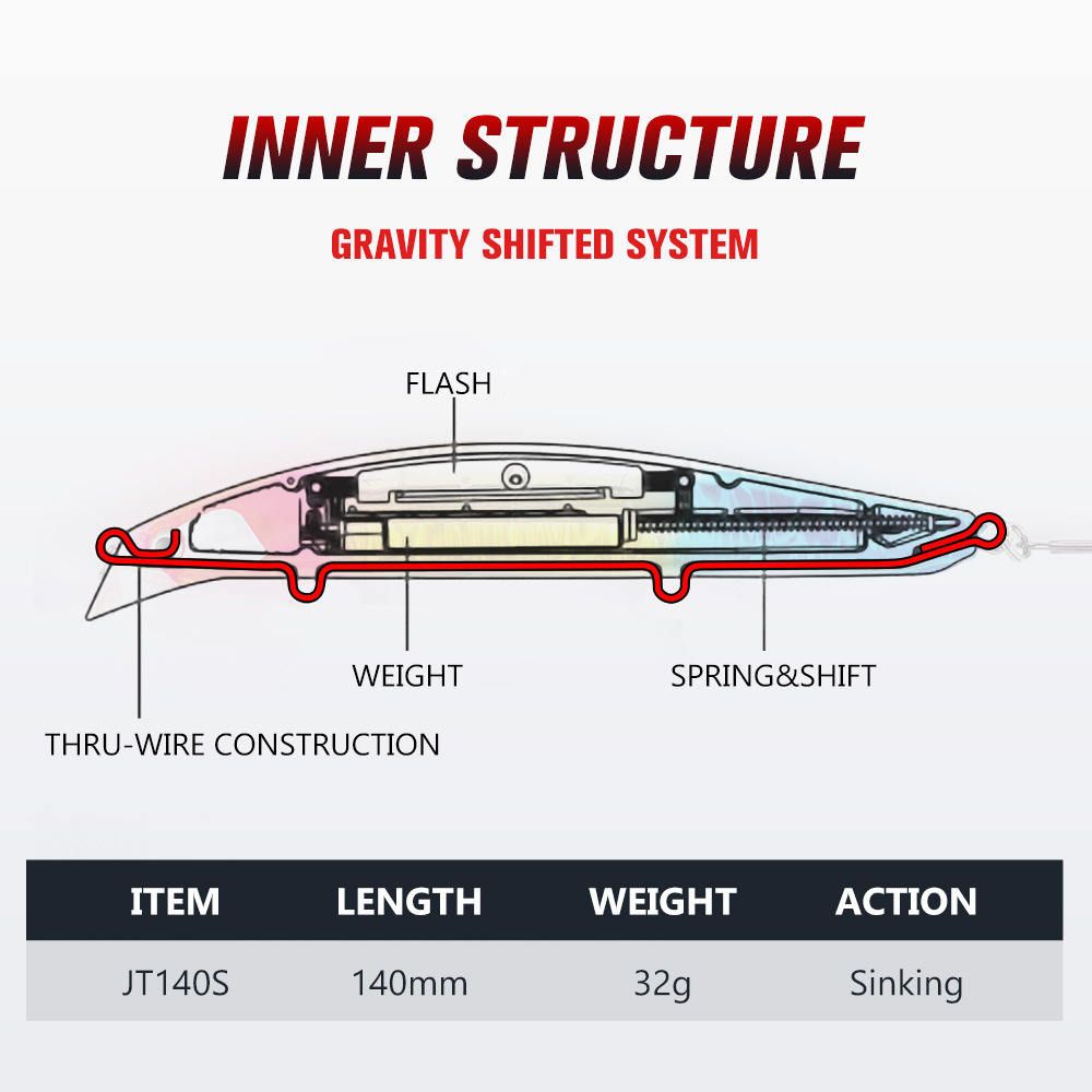 Testar afundando minnow isca 1 - Fishing Lure Buzzbait avaliação e preço